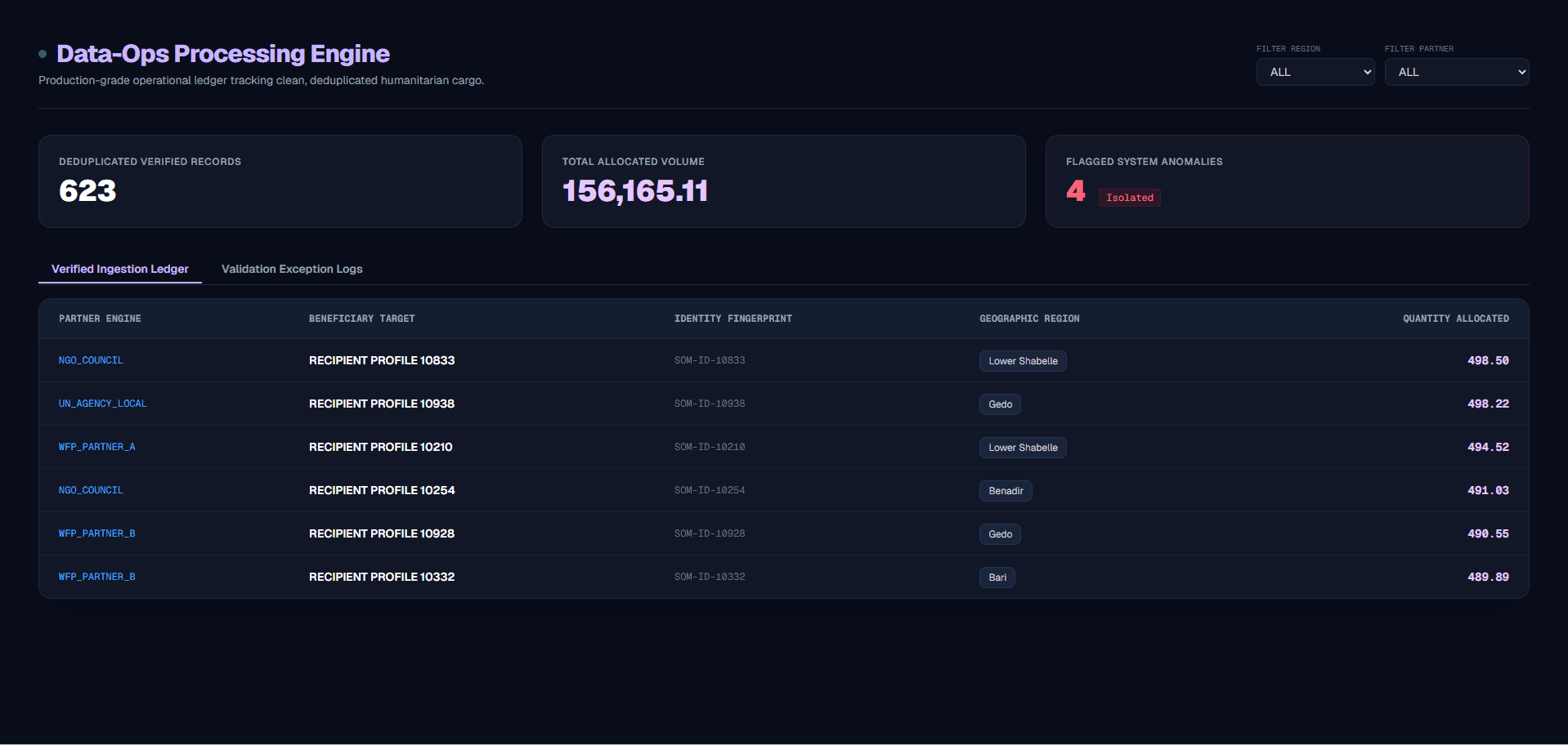 Data-Ops Processing Engine
